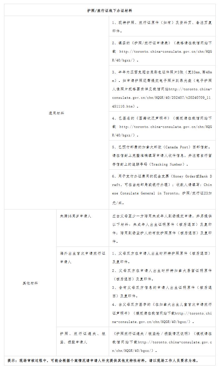 驻多伦多总领事馆赴安大略省伦敦市现场受理领事证件申请的通知...-加拿大伦敦华人网™